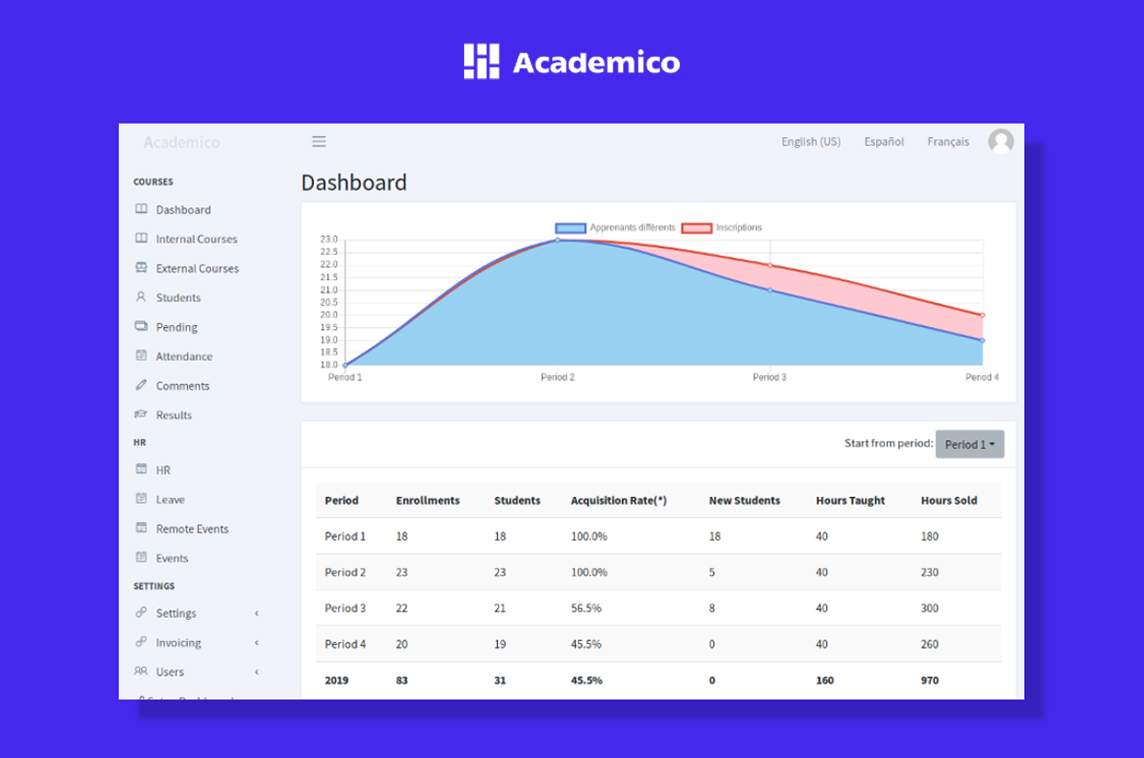 Academico