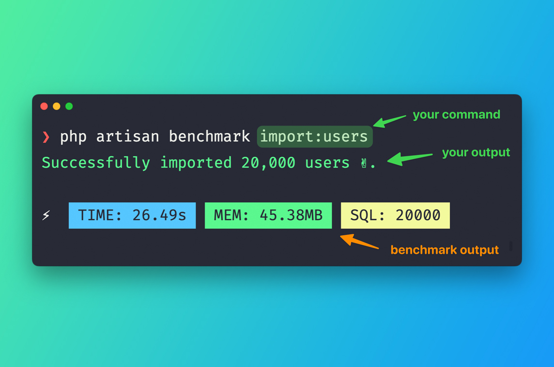 Artisan Benchmark