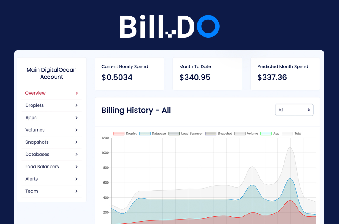 Bill DO