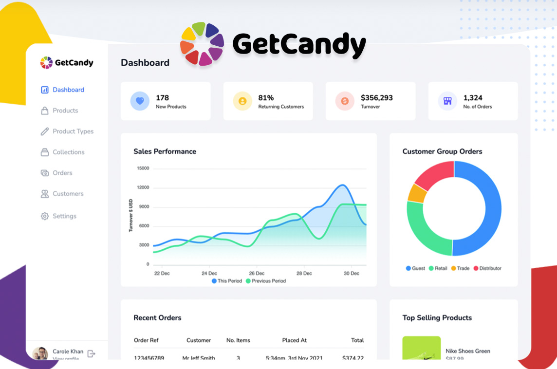 GetCandy