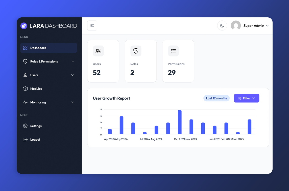 Lara Dashboard