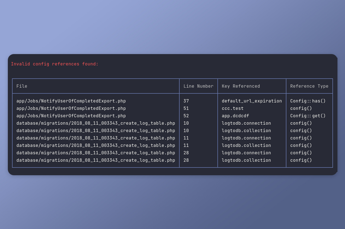 Laravel Config Checker