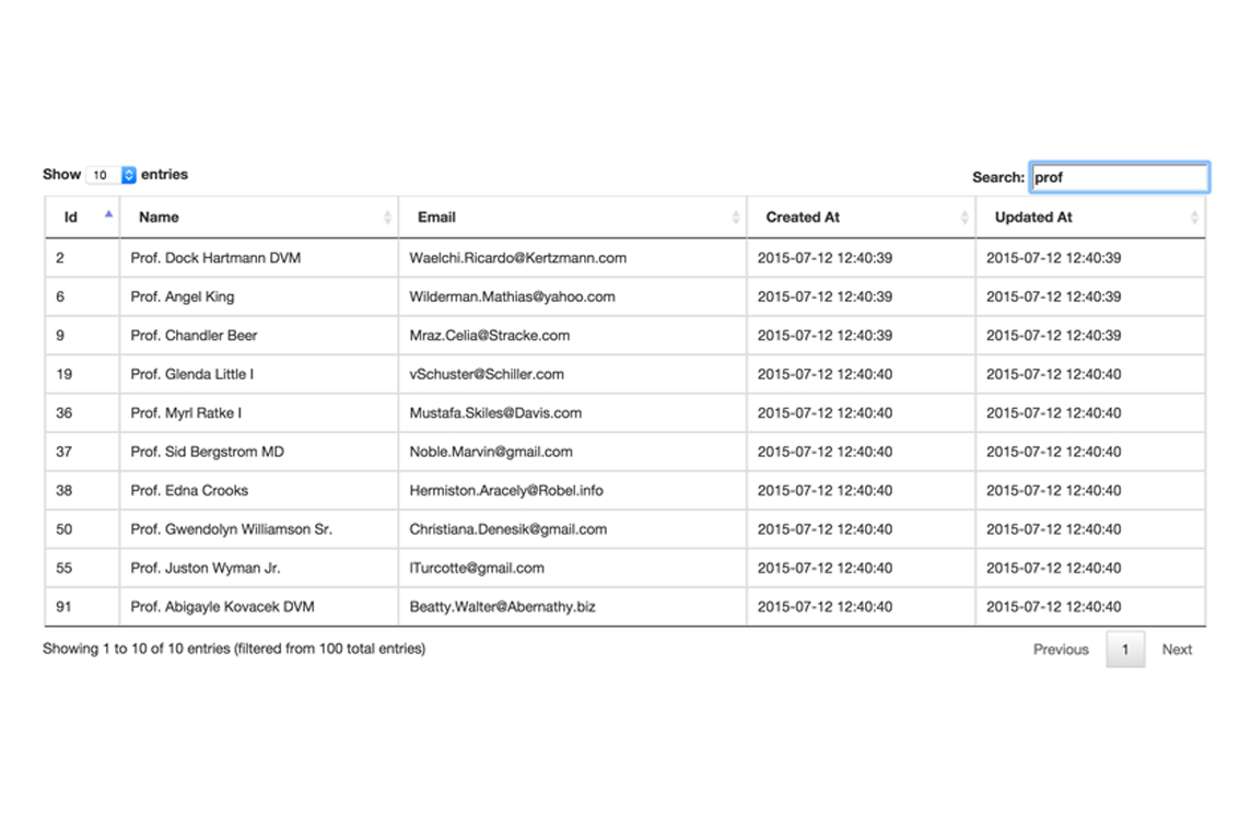 Laravel DataTables