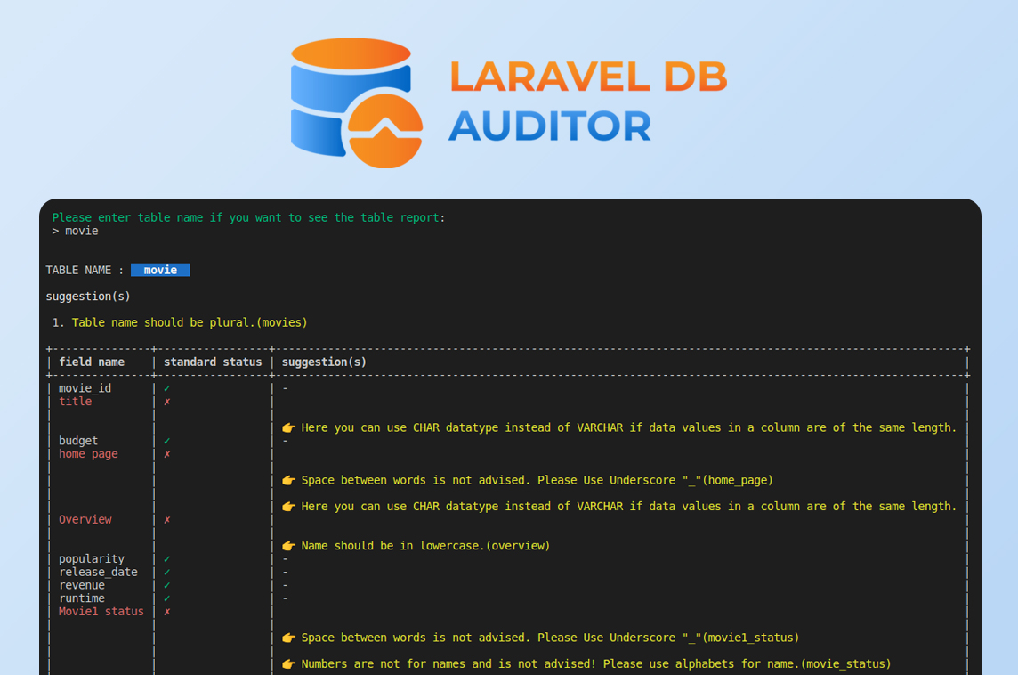 Laravel DB Auditor
