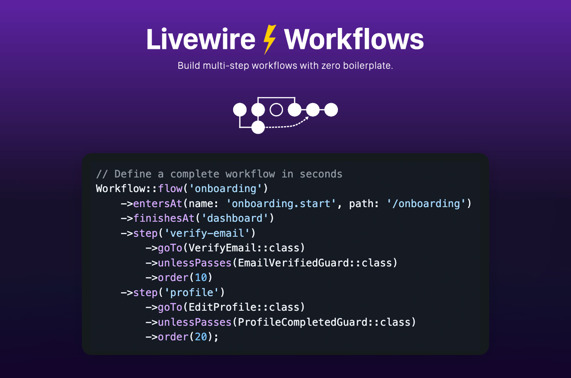 Laravel Livewire Workflows