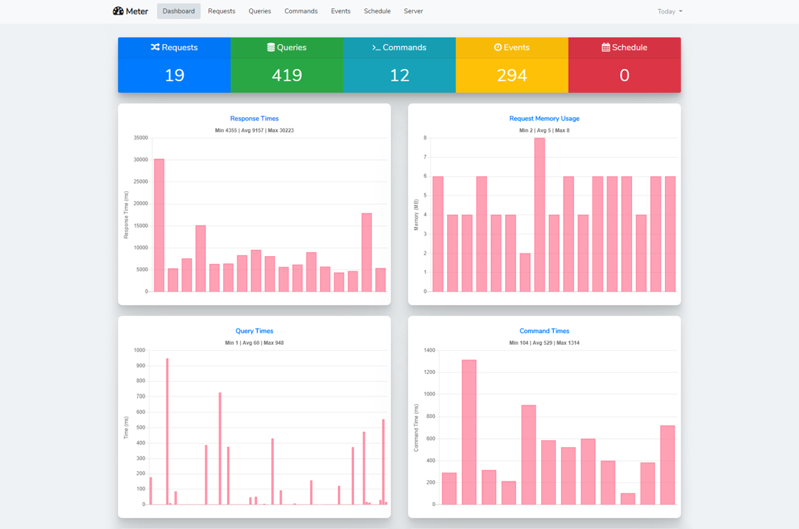 Laravel Meter