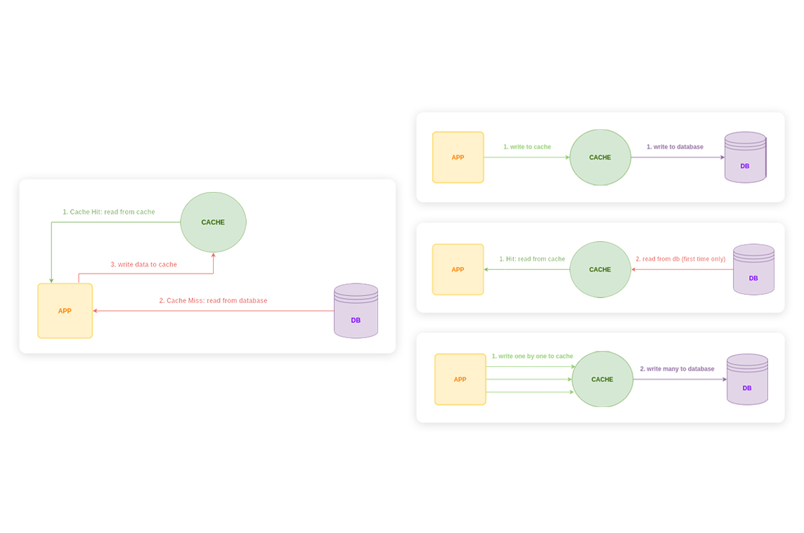 Laravel Model Repository