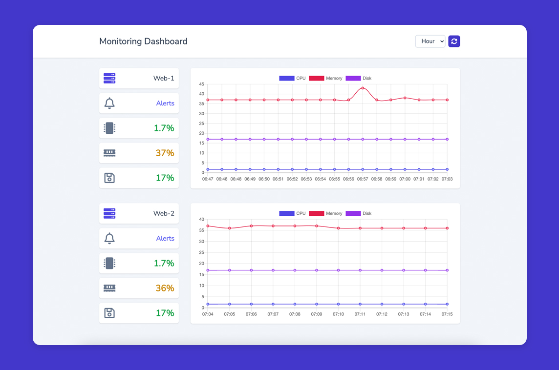 Laravel Monitoring