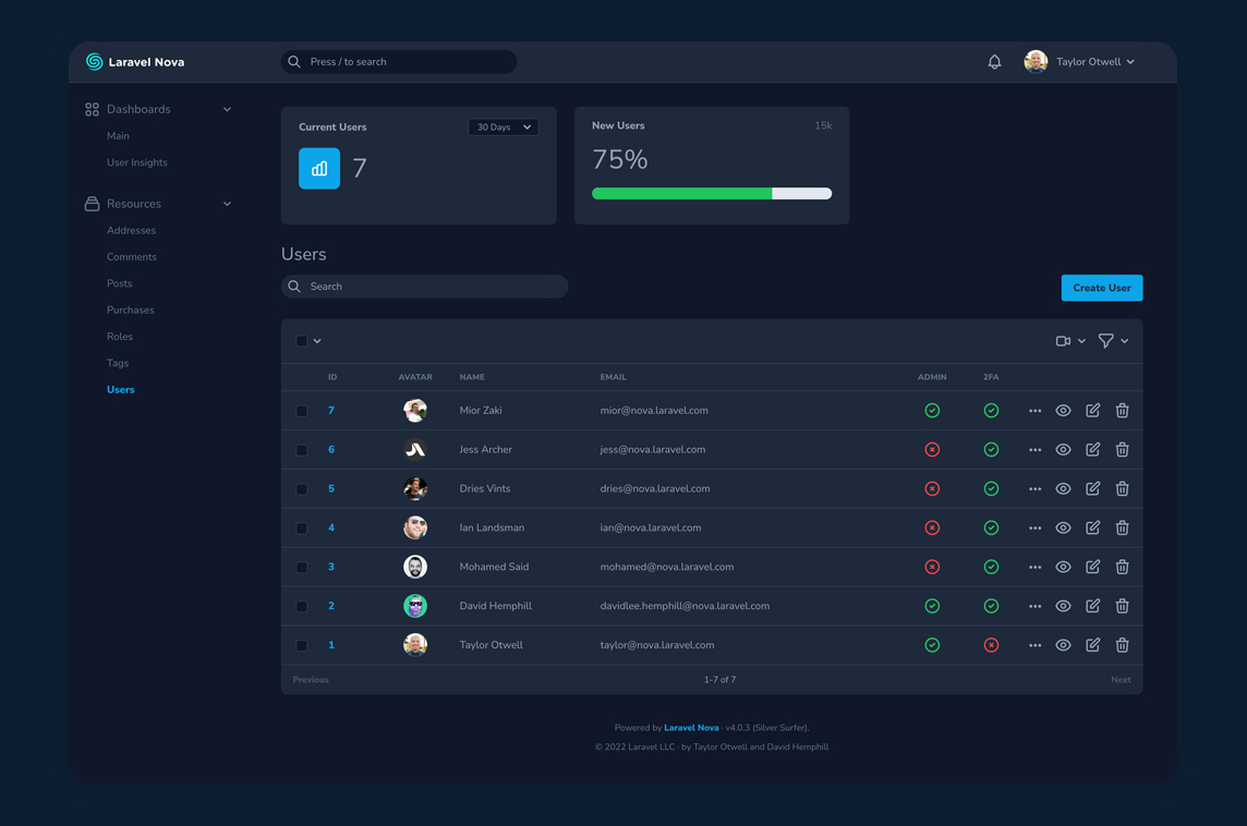 Laravel Nova