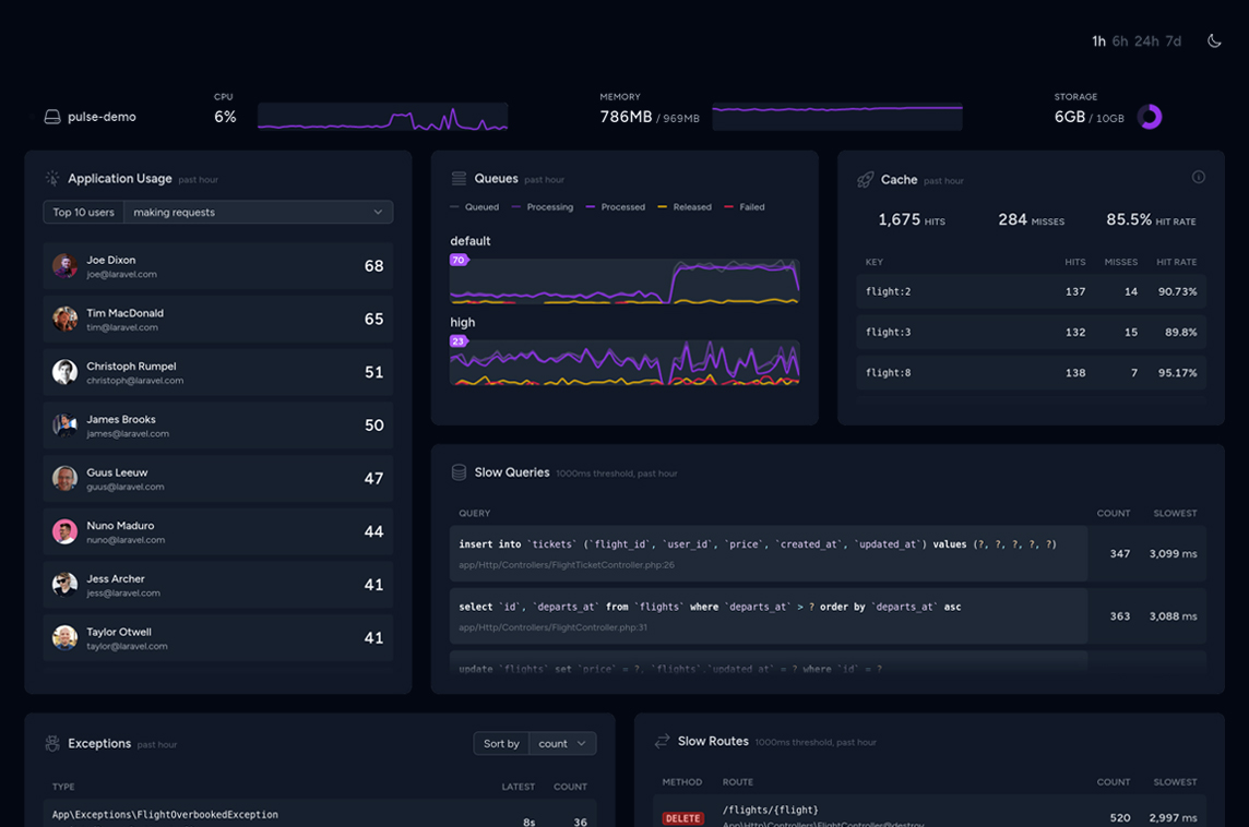Laravel Pulse