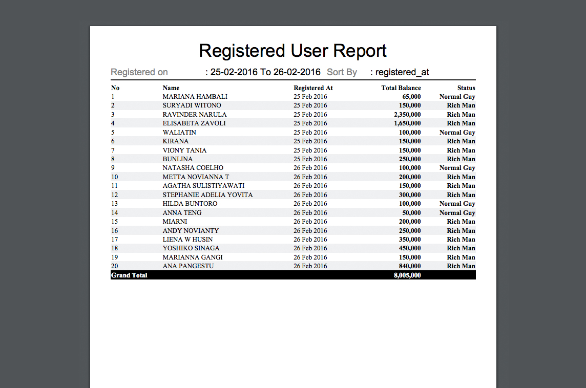 Laravel Report Generator