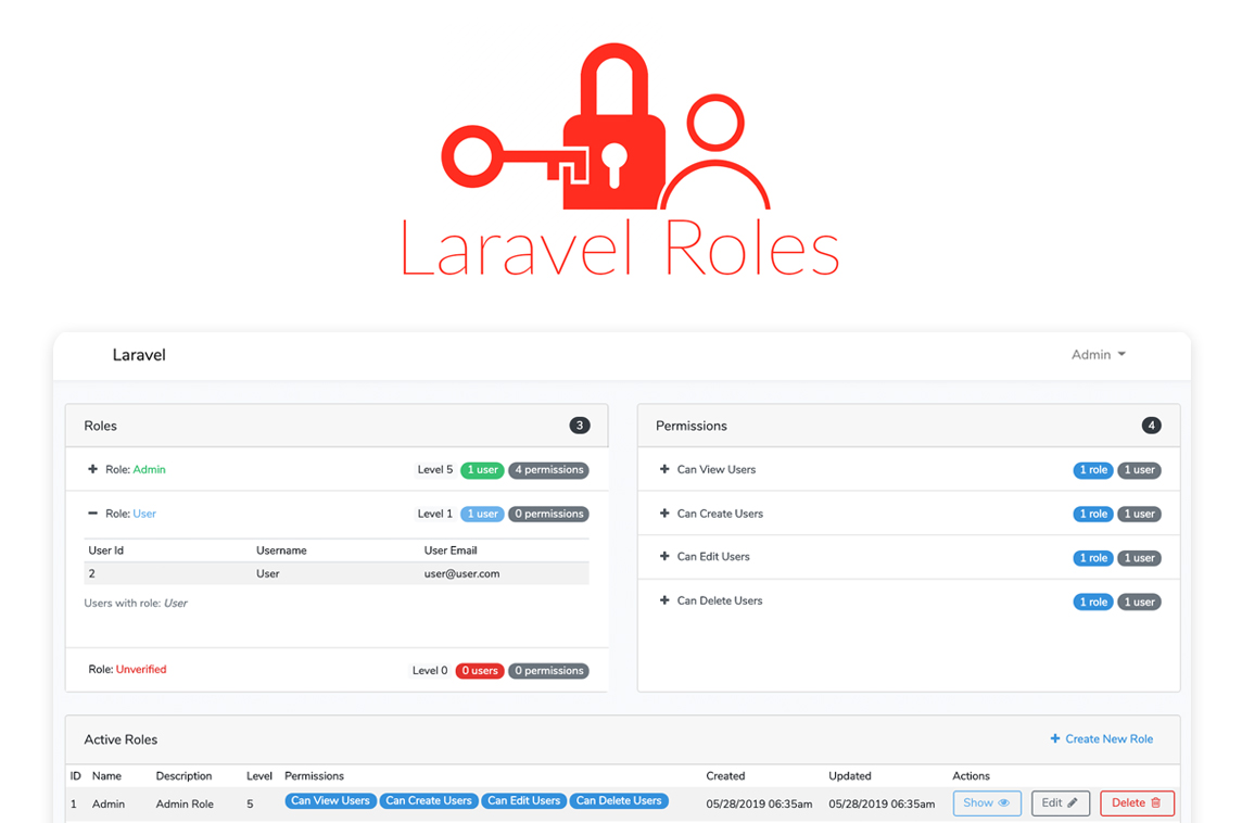 Laravel Roles