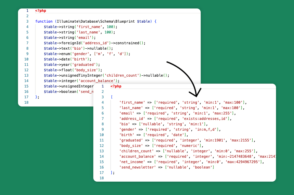 Laravel Schema Rules