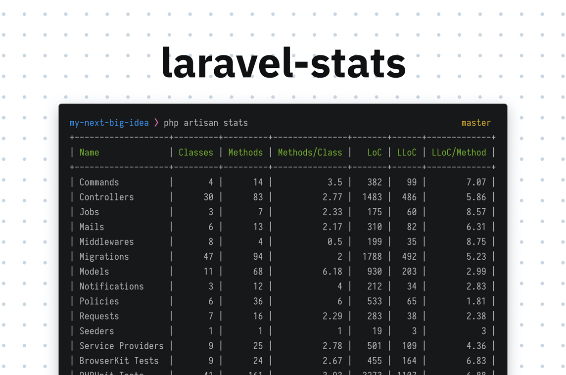 Laravel Stats