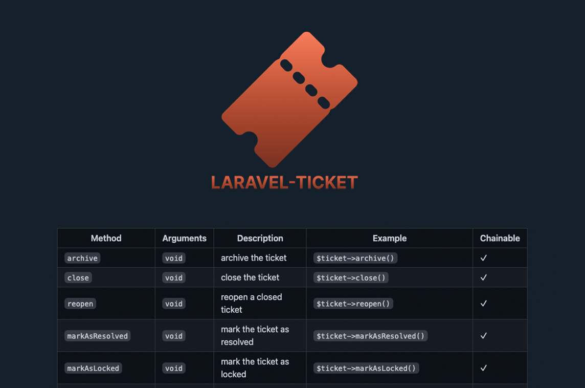 Laravel Ticket
