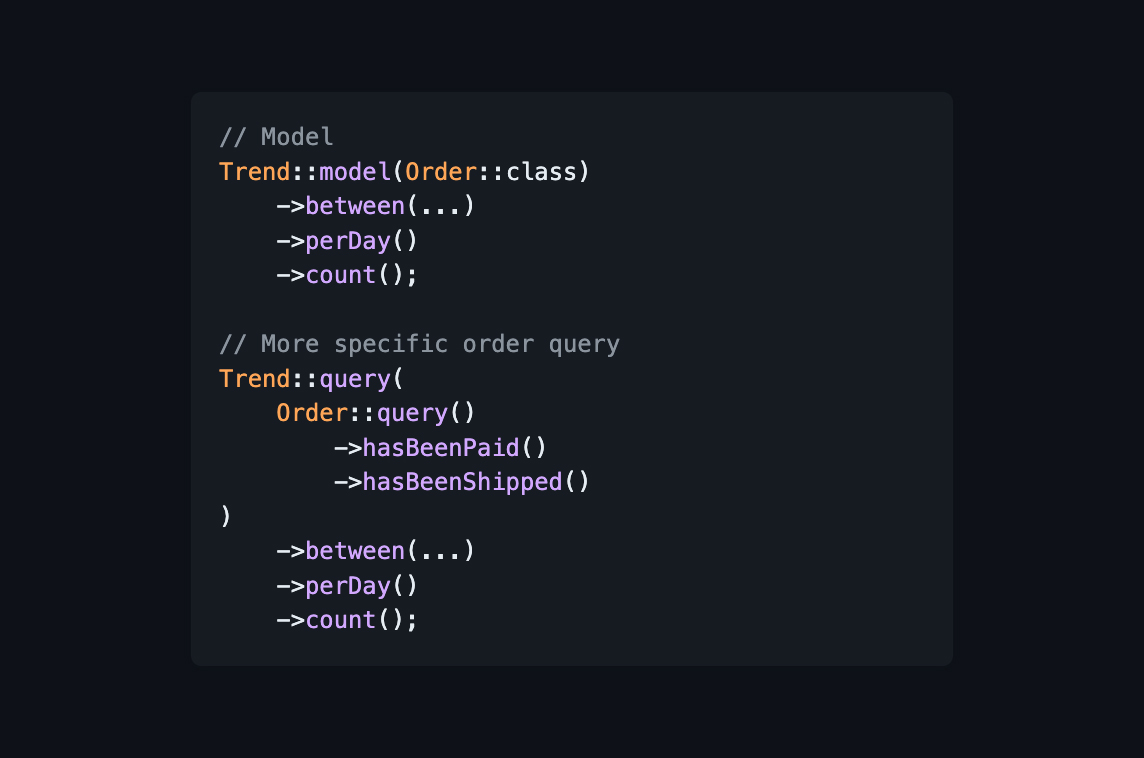 Laravel Trend