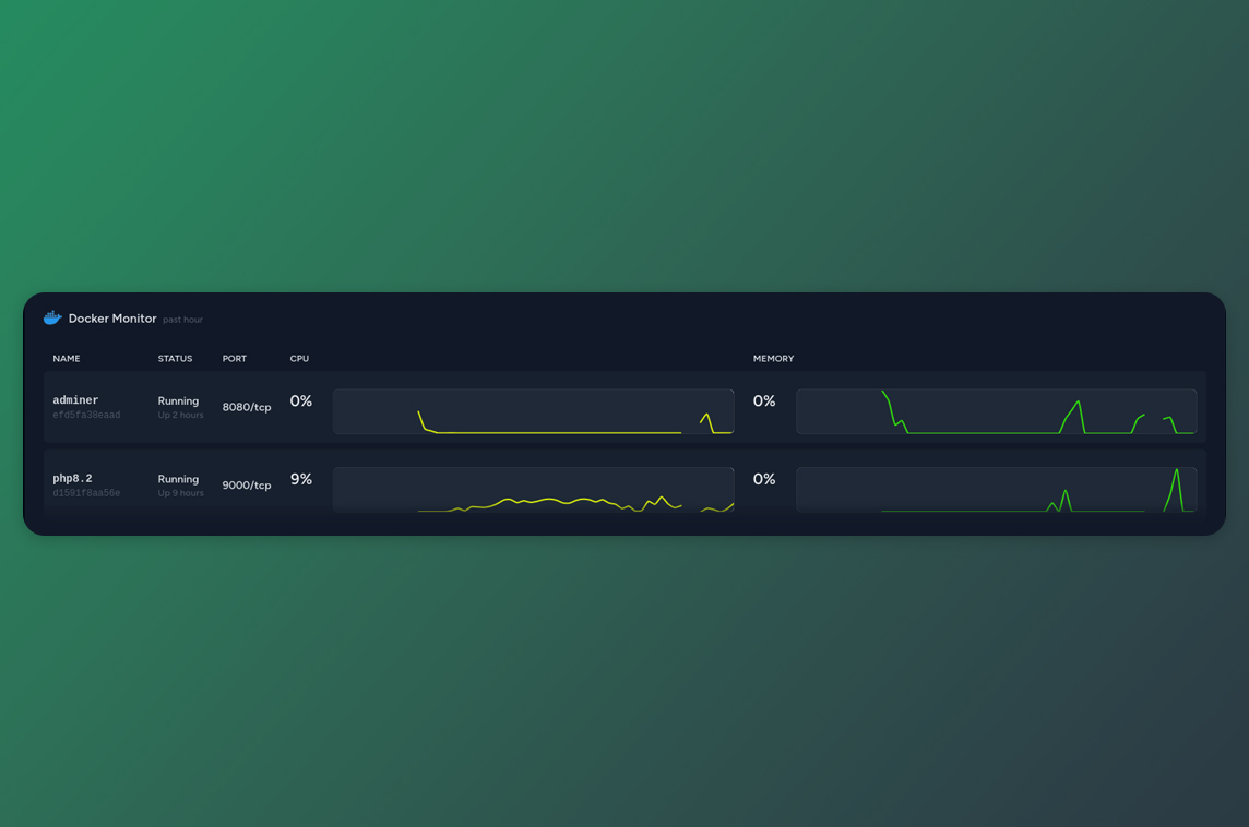 Pulse Docker Monitor