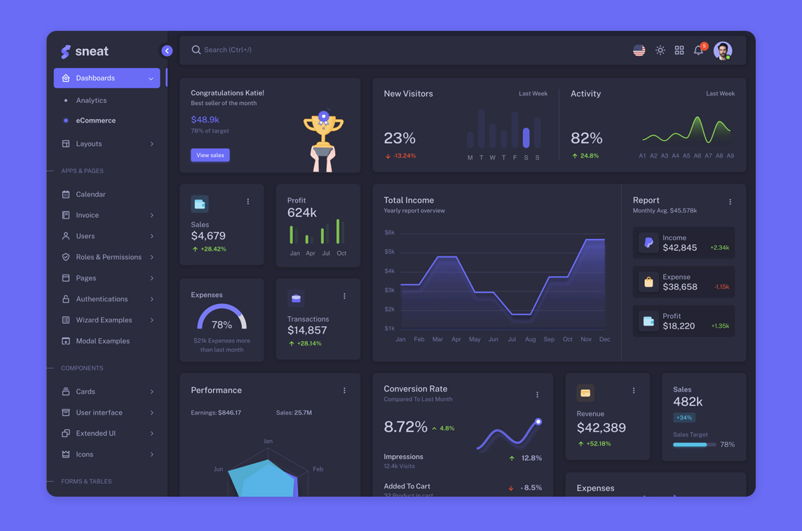 Sneat Laravel Admin