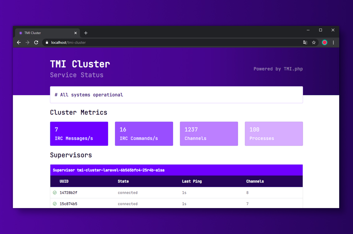 TMI Cluster