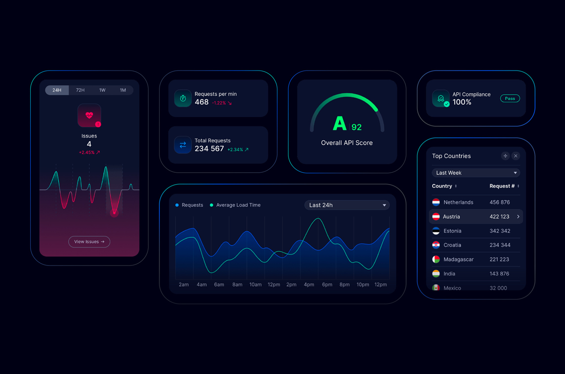 Treblle Laravel
