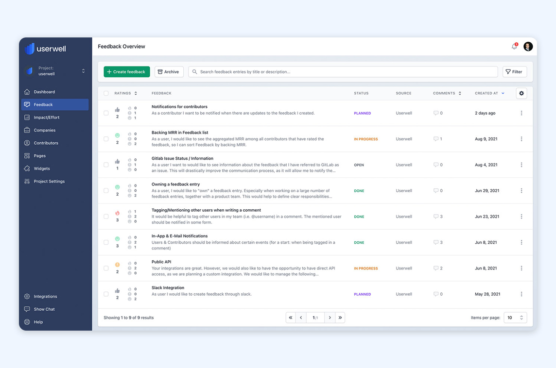 userwell