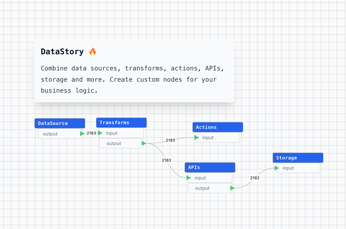 Data Story