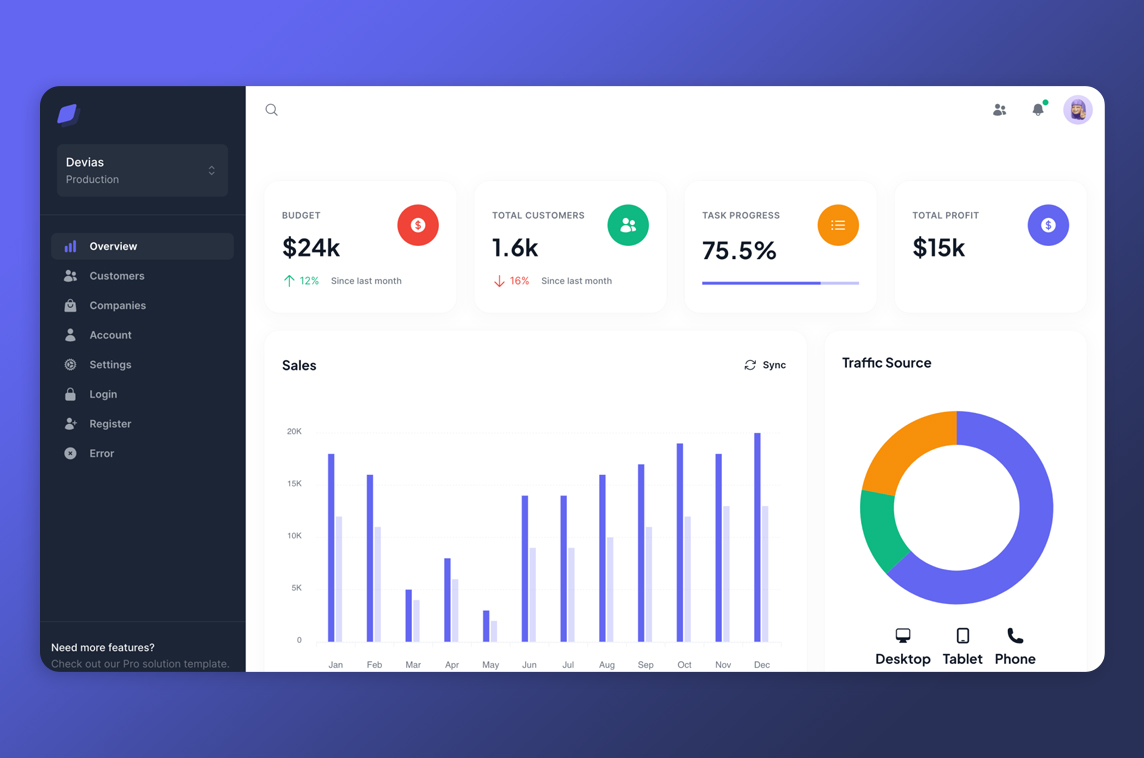 Devias Material Kit React