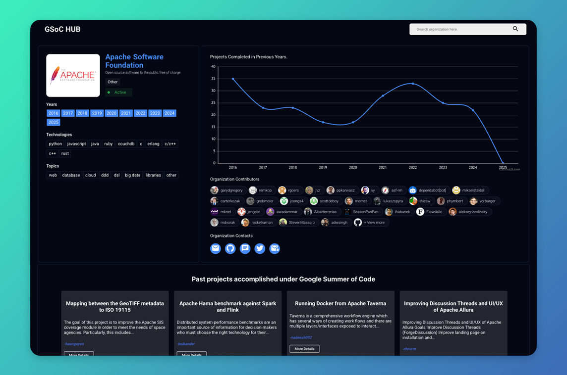 GSoC HUB