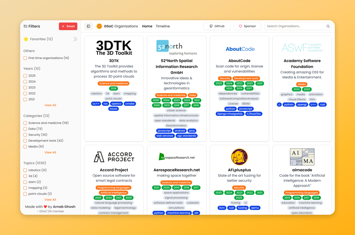 GSoC Organizations