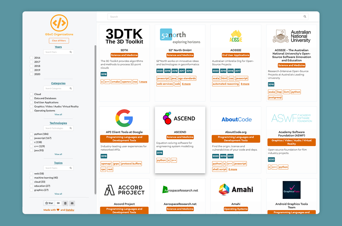 GSoC Organizations