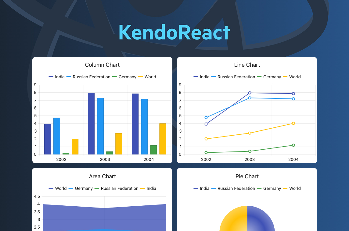KendoReact Charts