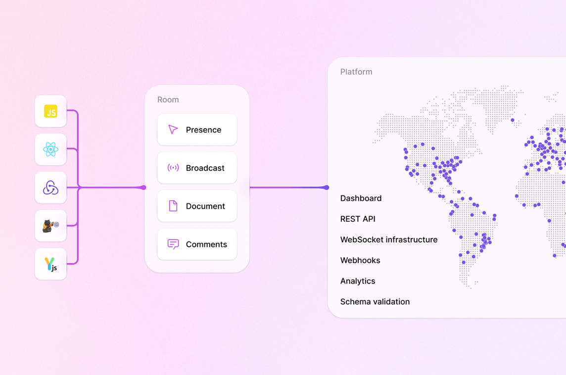 Liveblocks React