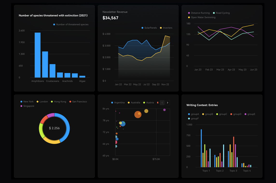 Lobe Charts