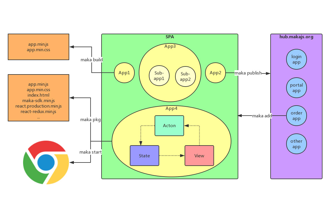 Maka.js