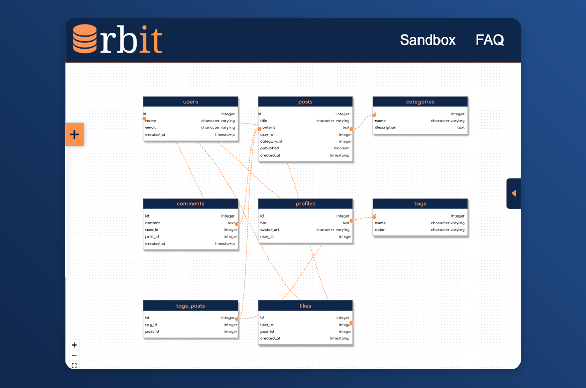 Orbit