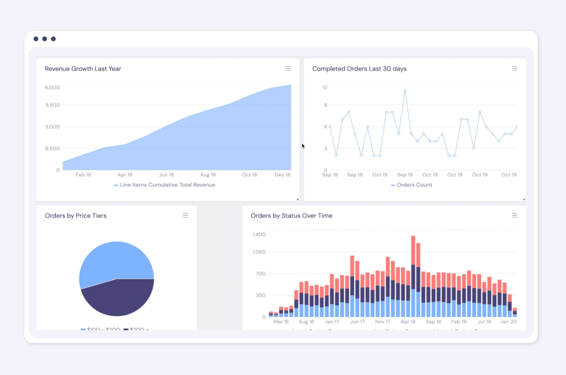 React Dashboard Guide