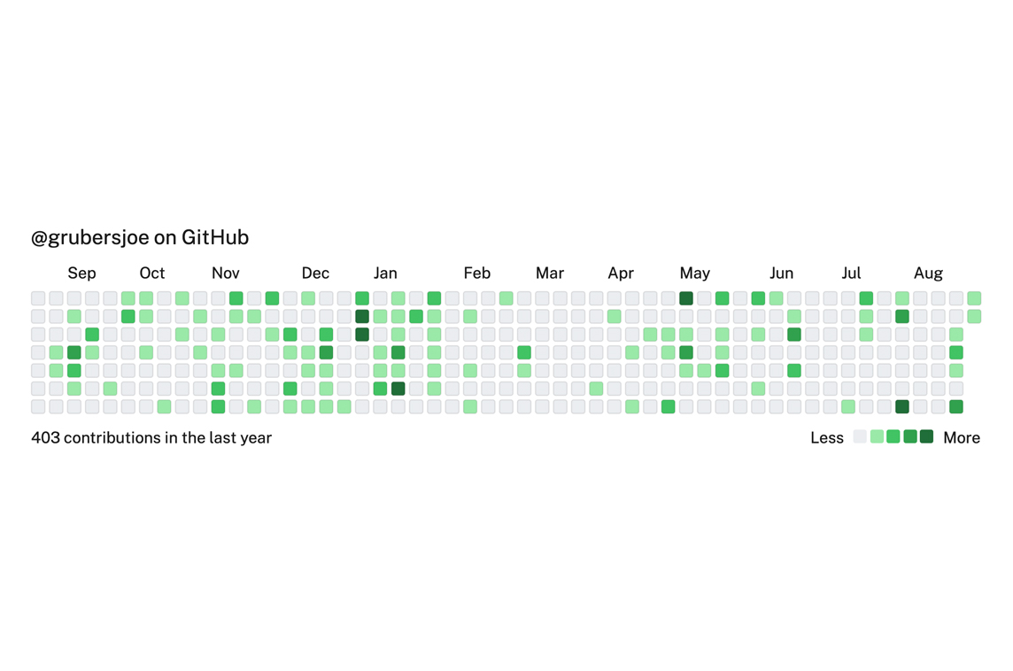 React GitHub Calendar
