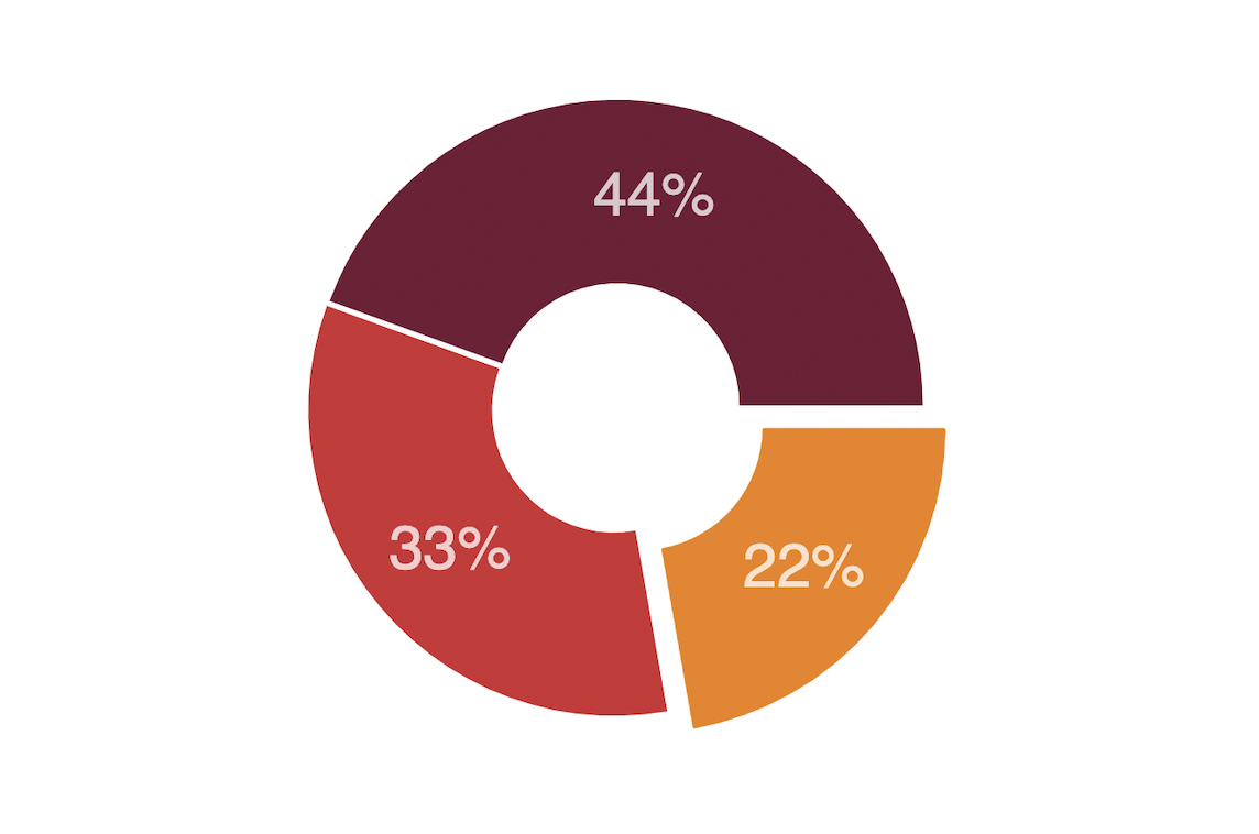 React Minimal Pie Chart