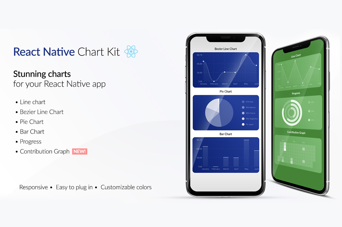 React Native Chart Kit