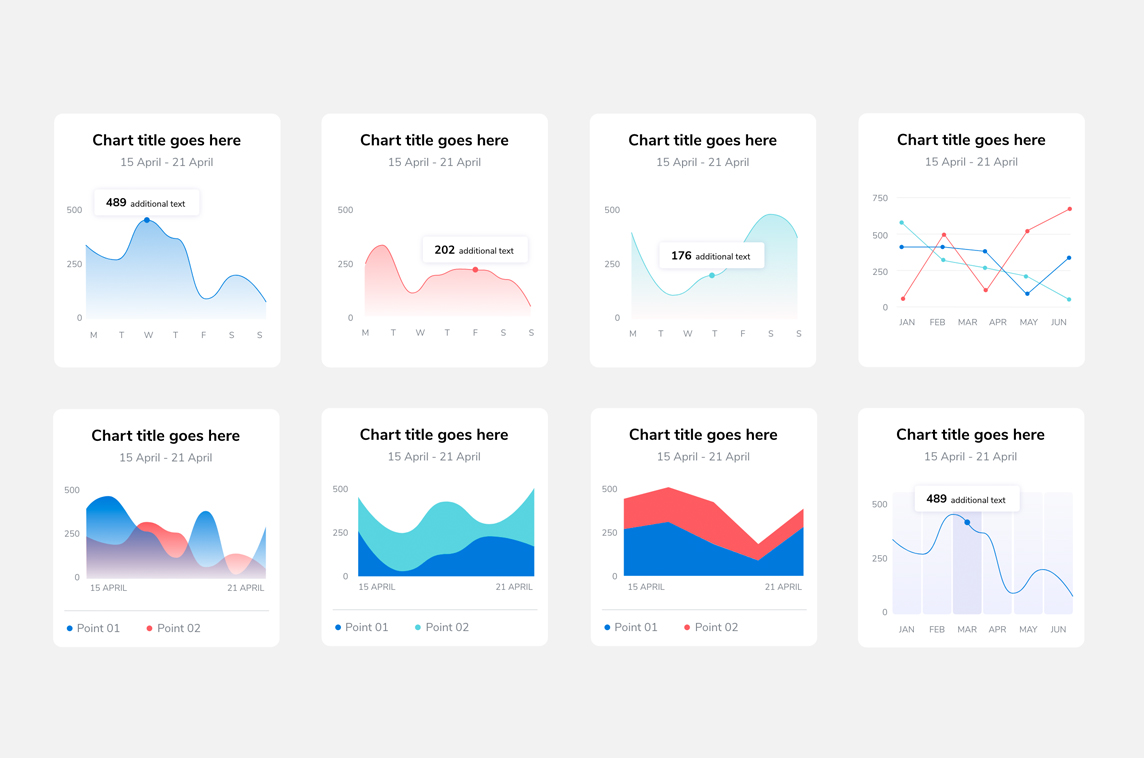React Native Gifted Charts