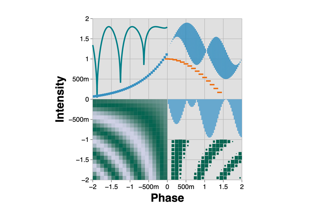 Reactochart