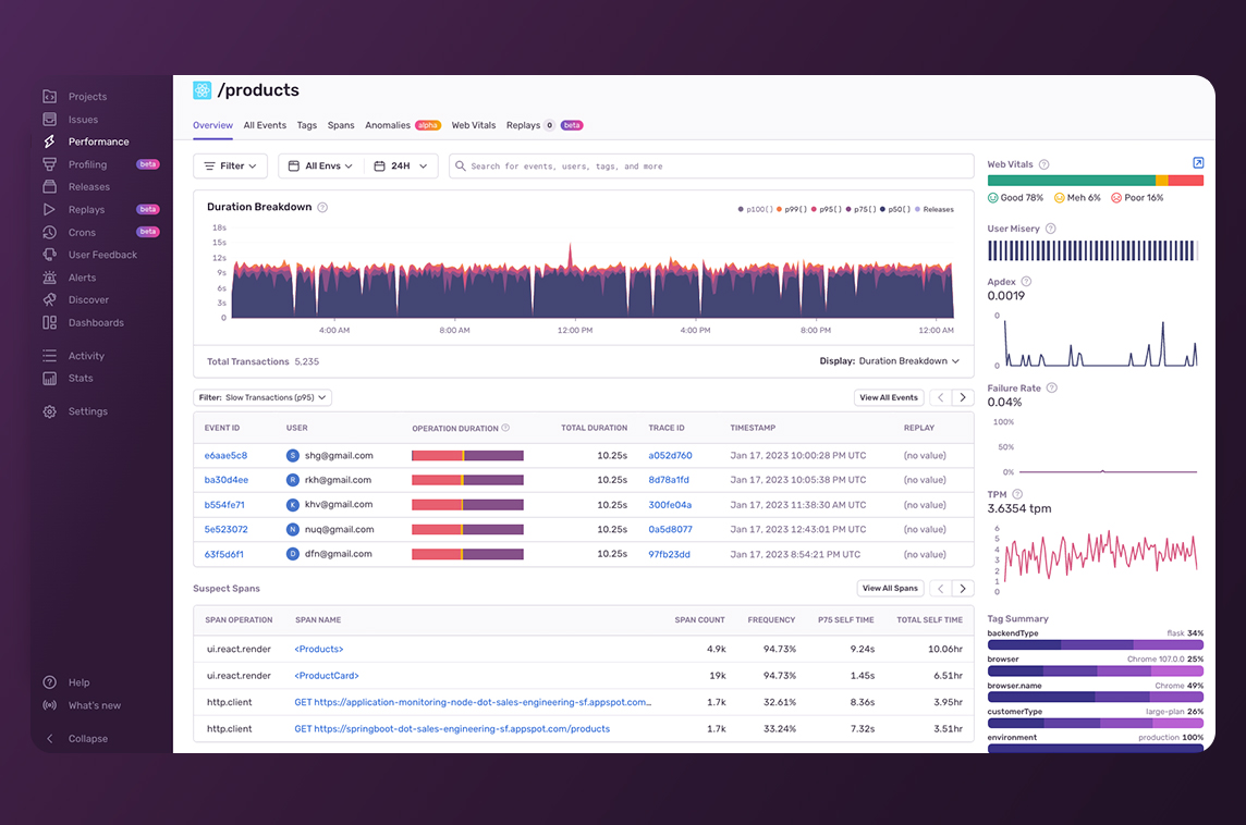 Sentry for React