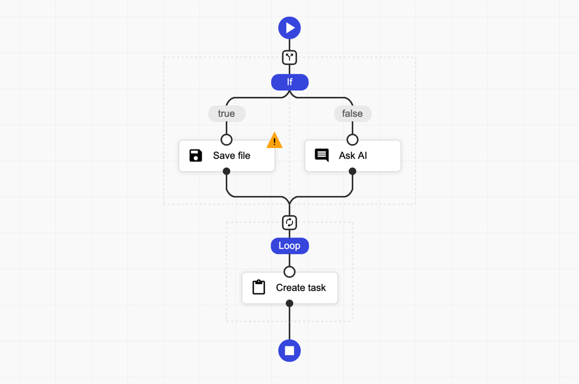 Sequential Workflow Designer for React
