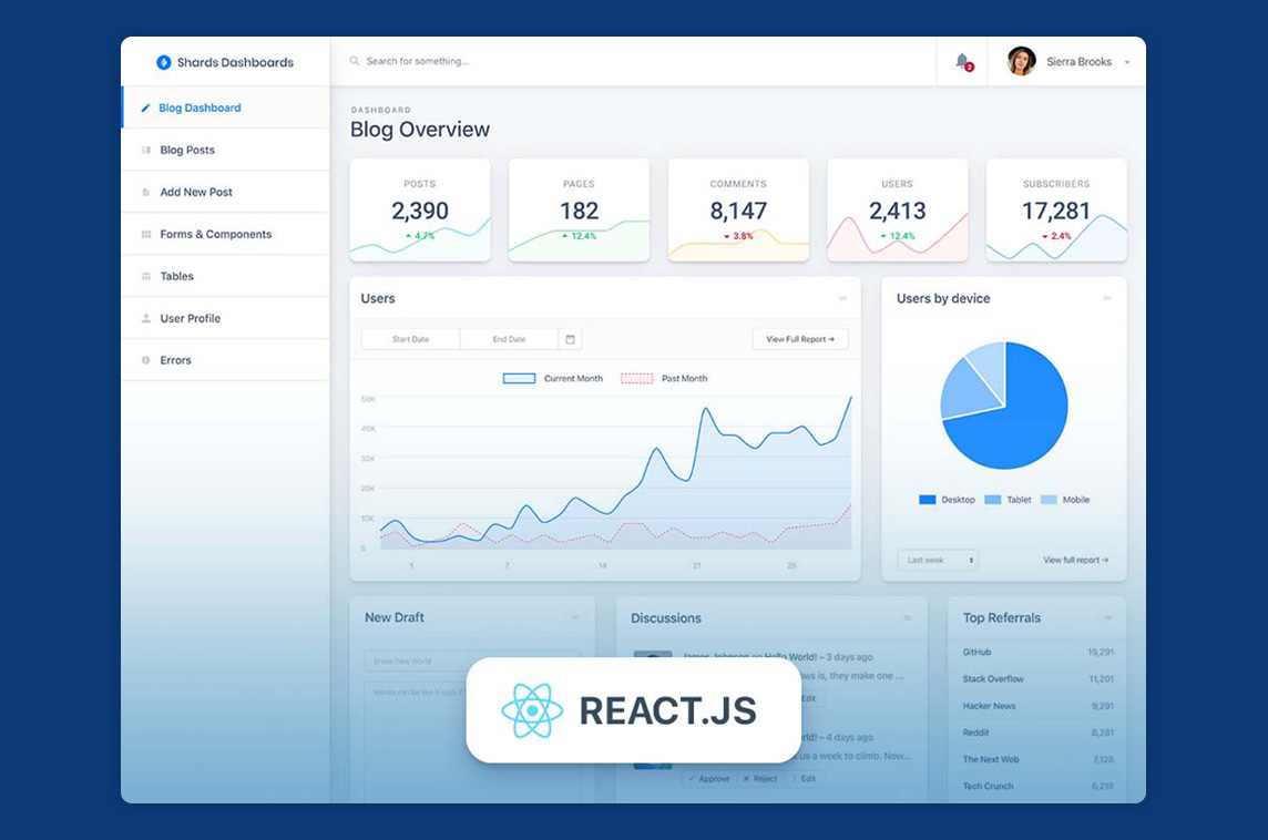 Shards Dashboard Lite React