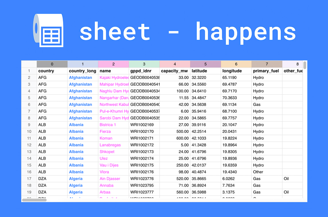 Sheet Happens