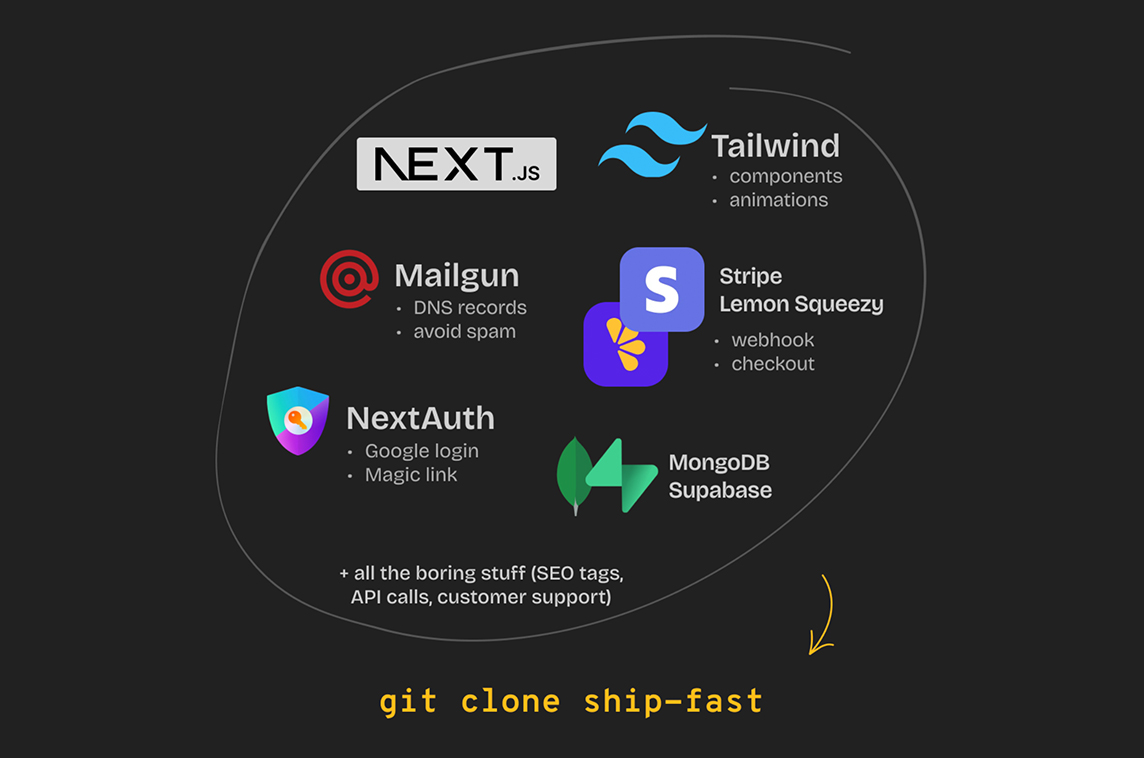 ShipFast