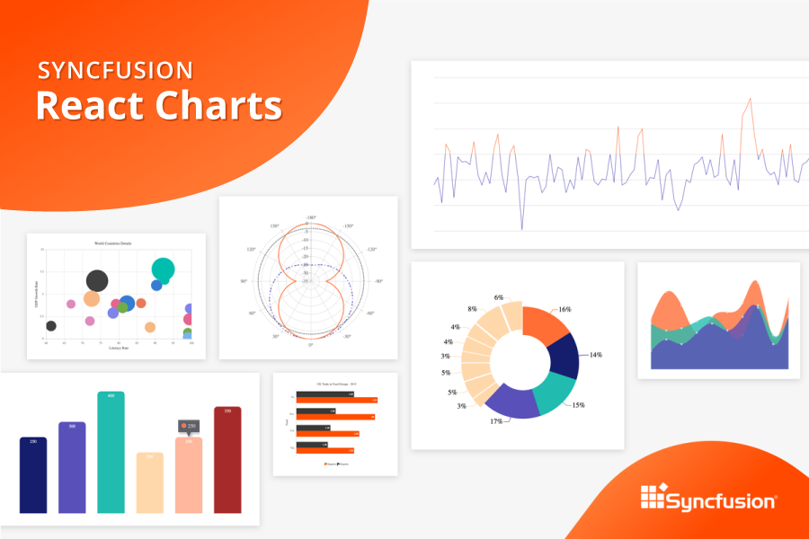 Syncfusion React Charts