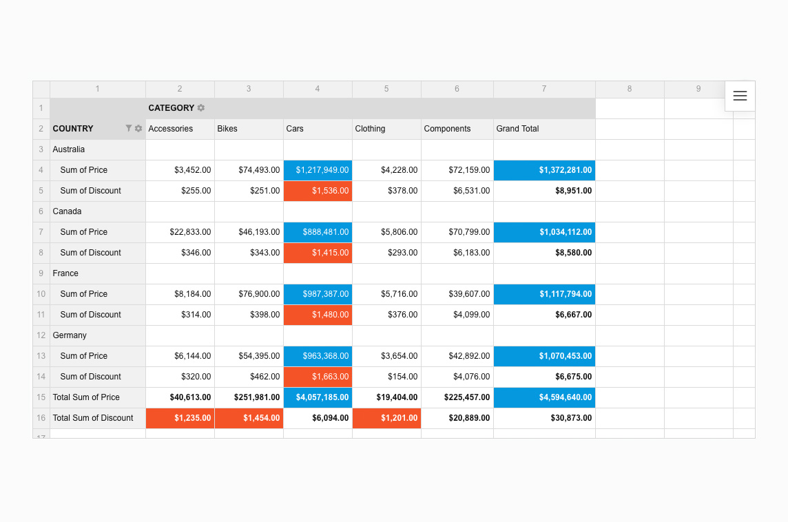 WebDataRocks Pivot Table
