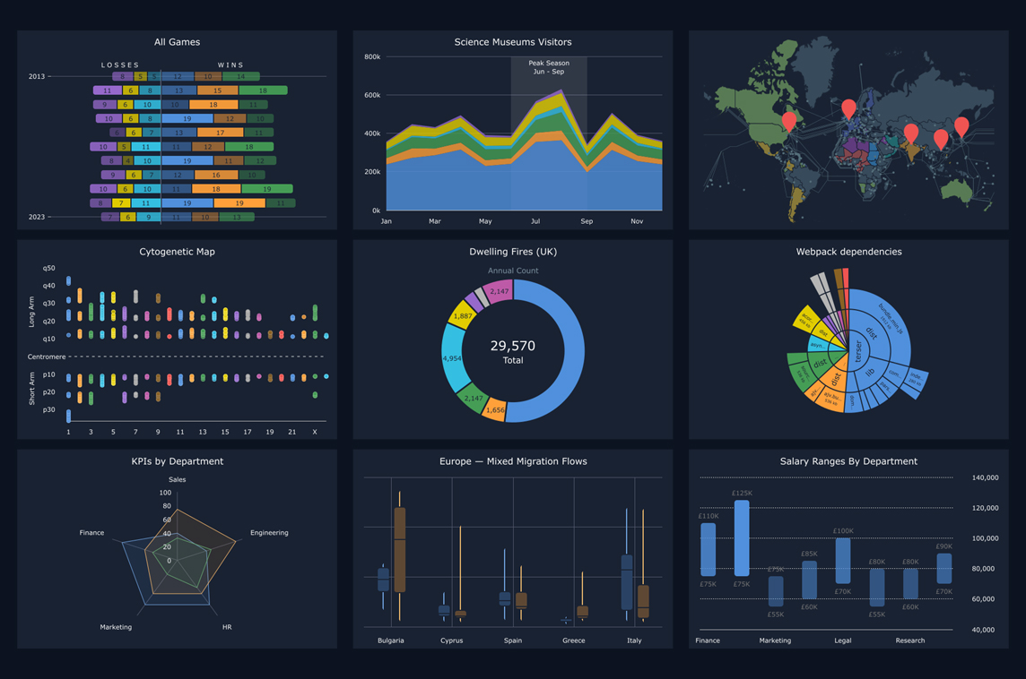 AG Charts for Vue