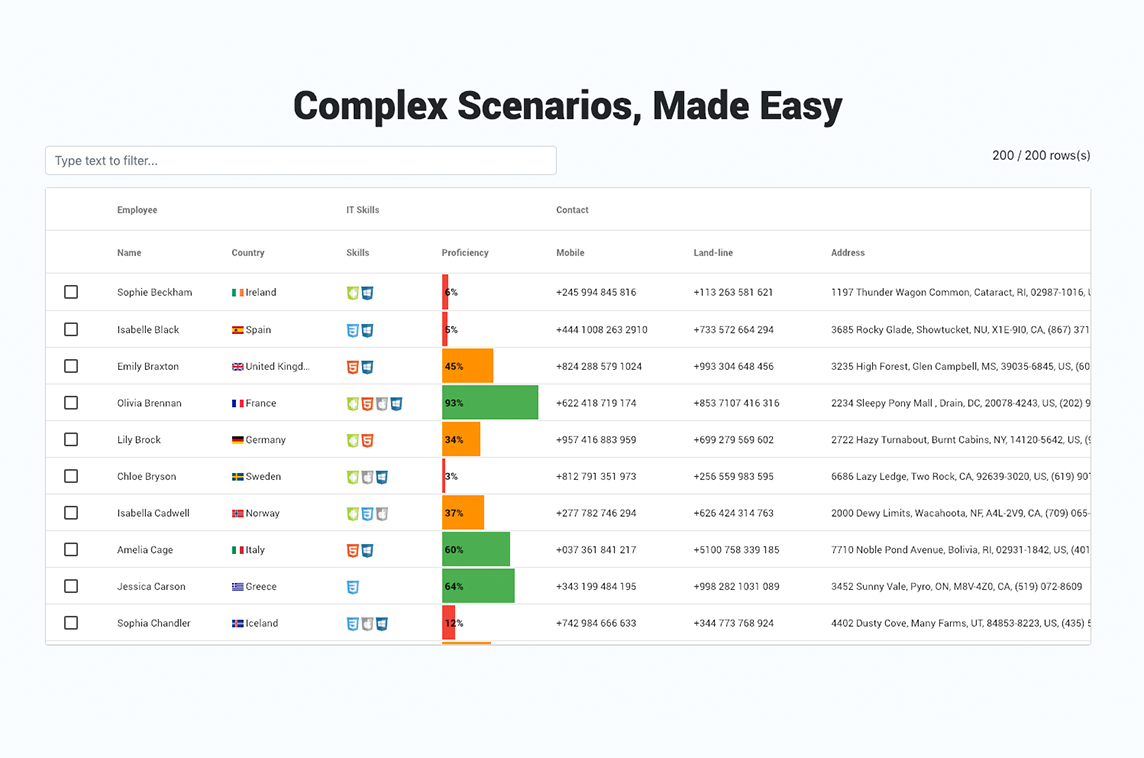 ag-Grid for Vue